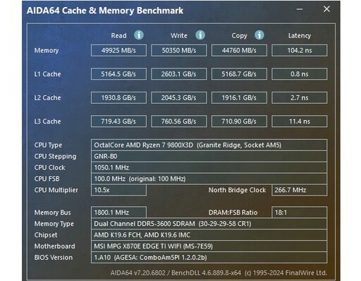 MSI MPG X870E EDGE TI WIFI主機板開箱評測分享：銀白配色給你滿滿的戰鬥力！