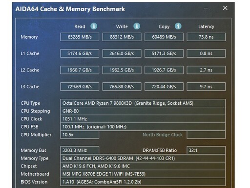 MSI MPG X870E EDGE TI WIFI主機板開箱評測分享：銀白配色給你滿滿的戰鬥力！