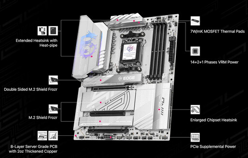 MSI MPG X870E EDGE TI WIFI主機板開箱評測分享：銀白配色給你滿滿的戰鬥力！