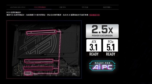 MSI MPG X870E EDGE TI WIFI主機板開箱評測分享：銀白配色給你滿滿的戰鬥力！