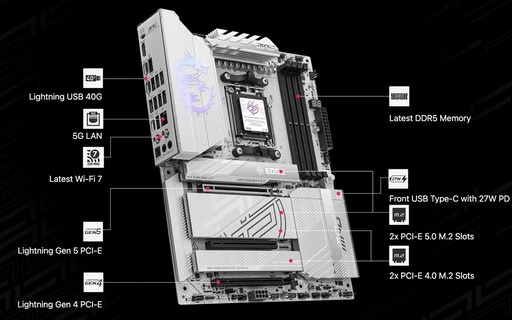 MSI MPG X870E EDGE TI WIFI主機板開箱評測分享：銀白配色給你滿滿的戰鬥力！