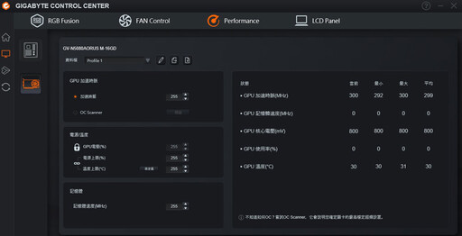 技嘉AORUS GeForce RTX 5080 MASTER 16G顯示卡開箱評測分享：搶「鮮」體驗DLSS4等新技術+料好實在效能優異！