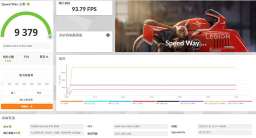 技嘉AORUS GeForce RTX 5080 MASTER 16G顯示卡開箱評測分享：搶「鮮」體驗DLSS4等新技術+料好實在效能優異！