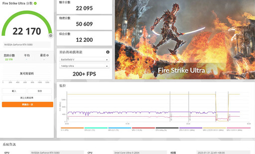 技嘉AORUS GeForce RTX 5080 MASTER 16G顯示卡開箱評測分享：搶「鮮」體驗DLSS4等新技術+料好實在效能優異！