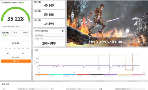 技嘉AORUS GeForce RTX 5080 MASTER 16G顯示卡開箱評測分享：搶「鮮」體驗DLSS4等新技術+料好實在效能優異！