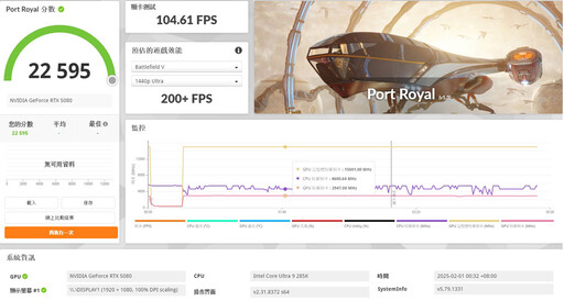 技嘉AORUS GeForce RTX 5080 MASTER 16G顯示卡開箱評測分享：搶「鮮」體驗DLSS4等新技術+料好實在效能優異！