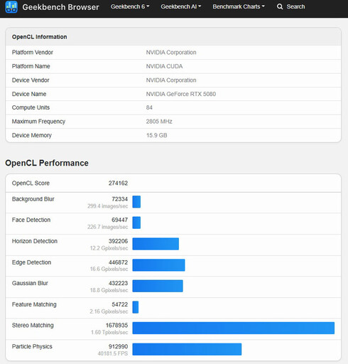 技嘉AORUS GeForce RTX 5080 MASTER 16G顯示卡開箱評測分享：搶「鮮」體驗DLSS4等新技術+料好實在效能優異！