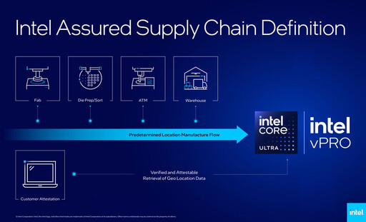 英特爾擴大Intel Core Ultra商用AI PC陣容！推出 200U,200H,200HX以及200S系列商用處理器