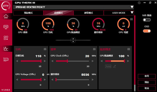 AMD最新神卡亮相！ASUS Prime Radeon RX 9070 XT OC 16GB顯示卡開箱評測來啦！