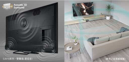 奇美UM10系列65吋4K Mini LED Google TV開箱評測分享：有令人驚艷的畫質音效與多種智慧功能