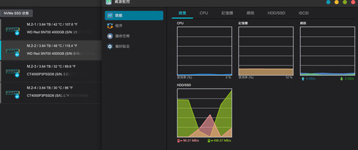 聽無損音樂或備高速份資料兩相宜！擁有六組M.2 SSD 的華芸FS6806X NAS開箱評測分享