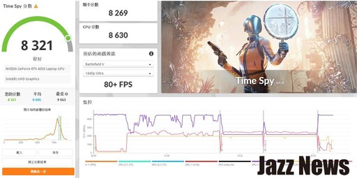 技嘉GAMING A16電競筆電評測：專為輕度電競玩家打造還有強大的GiMATE人工智慧功能！