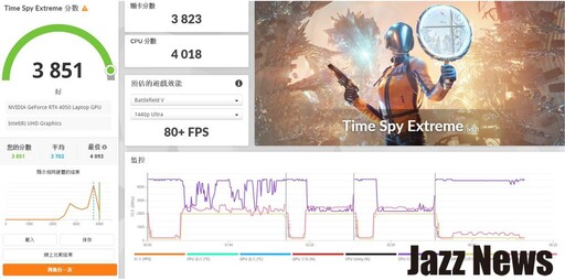 技嘉GAMING A16電競筆電評測：專為輕度電競玩家打造還有強大的GiMATE人工智慧功能！