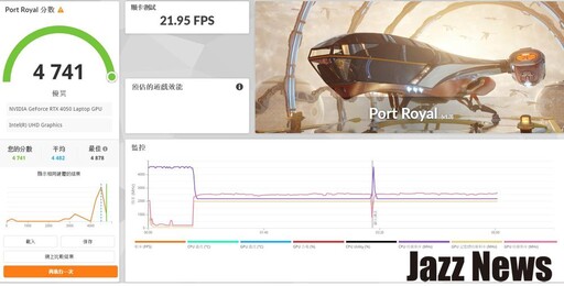 技嘉GAMING A16電競筆電評測：專為輕度電競玩家打造還有強大的GiMATE人工智慧功能！