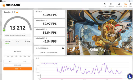 Lenovo Yoga Slim 7i Aura Edition（Gen 10）14吋高階家用筆電開箱評測分享：創作娛樂兩相宜！