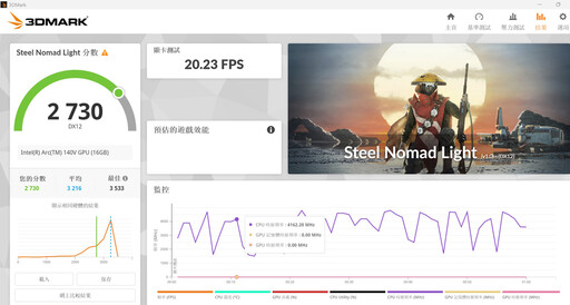 Lenovo Yoga Slim 7i Aura Edition（Gen 10）14吋高階家用筆電開箱評測分享：創作娛樂兩相宜！