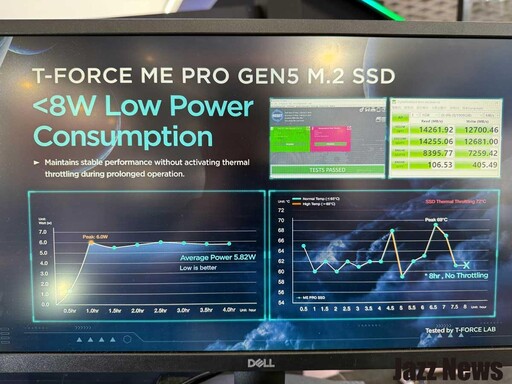 十銓科技COMPUTEX 2025巡禮：用AI引領智能革命打造極限性能！最強的 AI 運算,電競極限與行動資安都在這