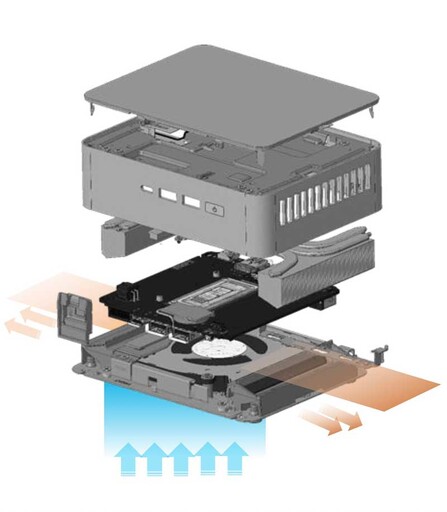 ASUS NUC 15 Pro+開箱評測分享：迷你電腦也能有強悍的AI效能與極致的擴充能力！