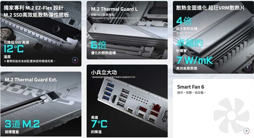 技嘉X870 AORUS STEALTH ICE主機板開箱評測分享：背插式簡潔設計白色控莫錯過 給你滿滿的高規格配置