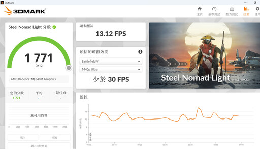 ASUS Zenbook 14 (UM3406)開箱：超輕薄效能優異是商務人士最佳AMD陣營中的親民Copilot+ PC選擇
