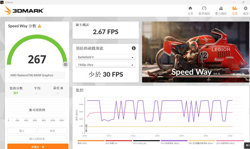 ASUS Zenbook 14 (UM3406)開箱：超輕薄效能優異是商務人士最佳AMD陣營中的親民Copilot+ PC選擇