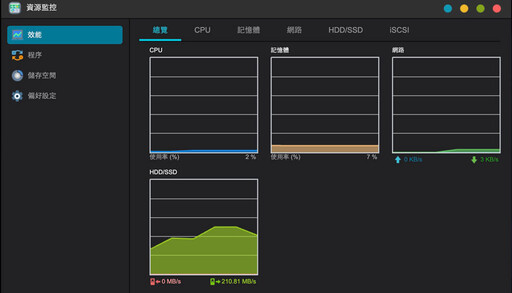 ASUSTOR AS6702T V2 NAS + Seagate IronWolf Pro 30TB HDD評測分享:功能強大支援雙5GbE網路 還支援單碟30TB大容量HDD與四組M.2 SSD