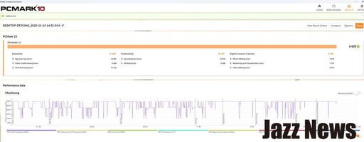 雪白銀色超帥!微星MAG X870E GAMING PLUS MAX WIFI白色款主機板評測分享:內建真Wi-Fi 7與5G LAN和USB-C 40G