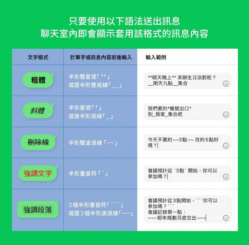 LINE官方更新4大功能 「文字格式」準備二次進化