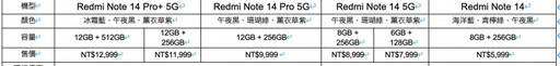 小米迎戰中階手機市場 Redmi Note 14 5G系列8千有找