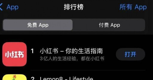 登全美下載榜首！TikTok禁令執行倒數中 「小紅書」坐享移民潮暴增50萬用戶