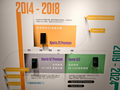 集結三大核心技術 Sony Xperia 1 VII全新AI錄影功能「橫直影片都搞定」