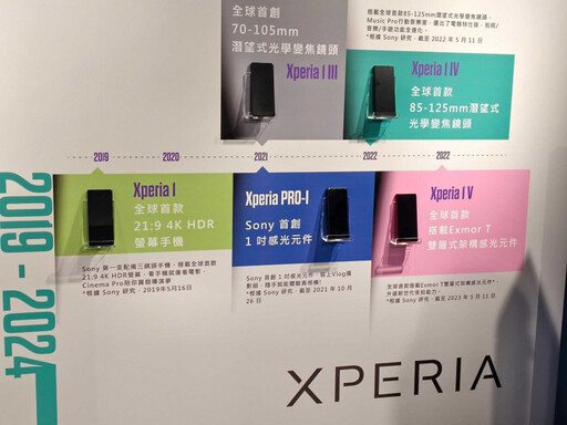 集結三大核心技術 Sony Xperia 1 VII全新AI錄影功能「橫直影片都搞定」