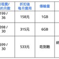 中華4G吃到飽$399升級5G! 限3月辦到賺到-攜碼優惠比較-2024.03月最新