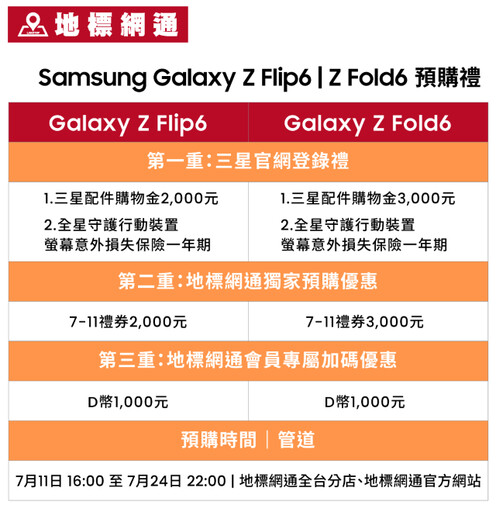 Samsung Z Fold6/ Flip6 真的來了！地標網通再挑戰最低價 預購享最低 0 元