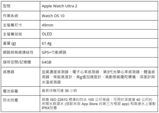 [2024智慧手錶推薦] Apple watch、小米手錶、三星手錶、血壓手錶最新推薦