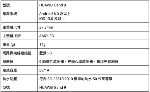 [2024智慧手錶推薦] Apple watch、小米手錶、三星手錶、血壓手錶最新推薦