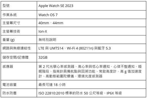 [2024智慧手錶推薦] Apple watch、小米手錶、三星手錶、血壓手錶最新推薦