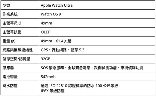 [2024智慧手錶推薦] Apple watch、小米手錶、三星手錶、血壓手錶最新推薦