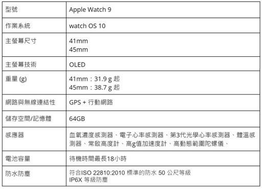 [2024智慧手錶推薦] Apple watch、小米手錶、三星手錶、血壓手錶最新推薦