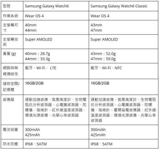 [2024智慧手錶推薦] Apple watch、小米手錶、三星手錶、血壓手錶最新推薦