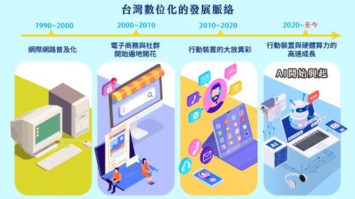 台灣數位化與人工智慧的未來發展：全景探索