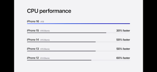 iPhone 16 系列發表，全面搭載 A18 晶片與全新 Camera Control 實體鍵