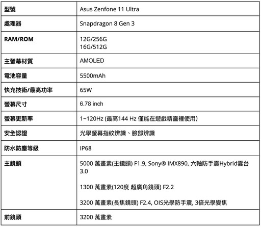 2024手機推薦排行榜: 旗艦/拍照/萬元/中階手機推薦 | 09月更新