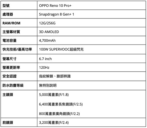 2024手機推薦排行榜: 旗艦/拍照/萬元/中階手機推薦 | 09月更新