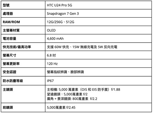 2024手機推薦排行榜: 旗艦/拍照/萬元/中階手機推薦 | 09月更新