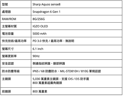 2024手機推薦排行榜: 旗艦/拍照/萬元/中階手機推薦 | 09月更新