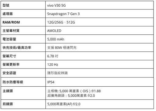 2024手機推薦排行榜: 旗艦/拍照/萬元/中階手機推薦 | 09月更新