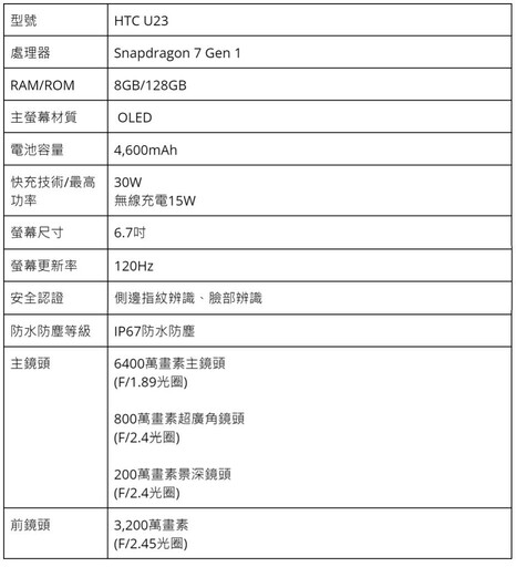 2024手機推薦排行榜: 旗艦/拍照/萬元/中階手機推薦 | 09月更新