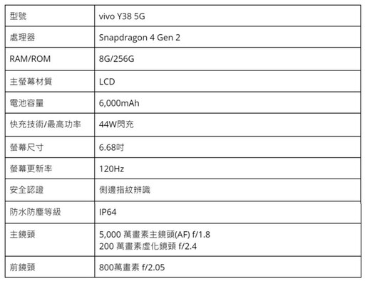 2024手機推薦排行榜: 旗艦/拍照/萬元/中階手機推薦 | 09月更新