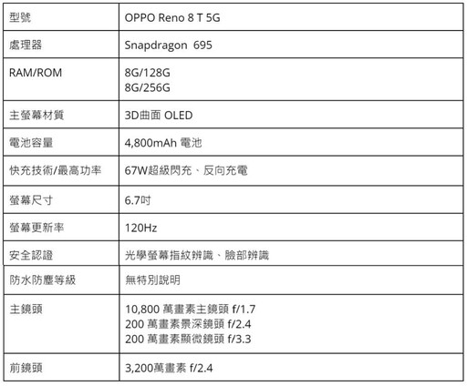 2024手機推薦排行榜: 旗艦/拍照/萬元/中階手機推薦 | 09月更新